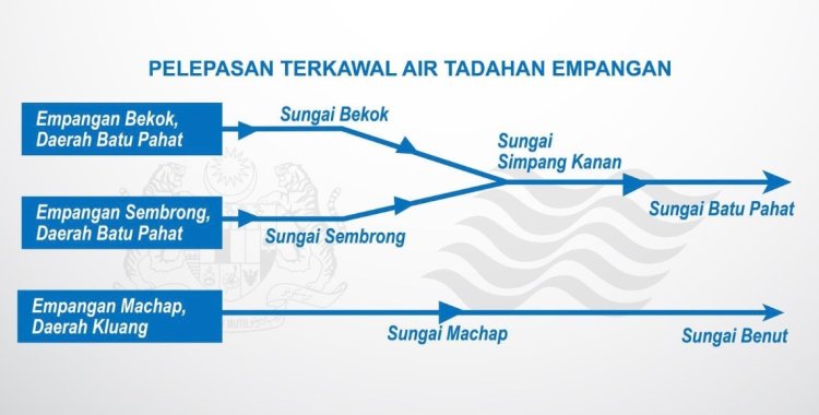 Tiga empangan di Johor buat pelepasan air cegah banjir